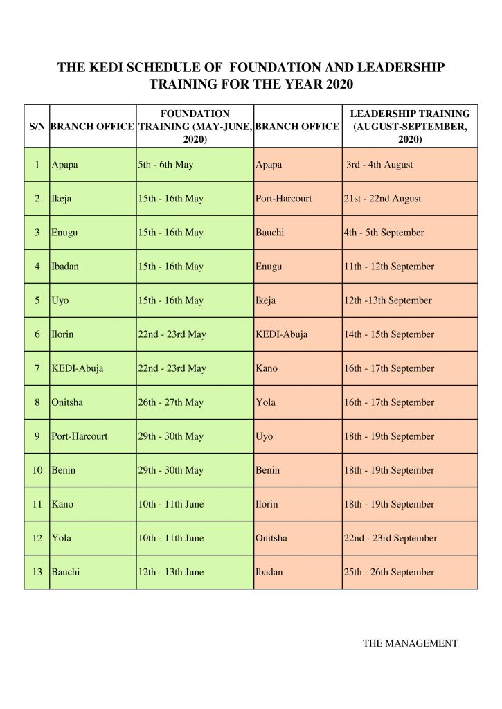 FOUNDATION AND LEADERSHIP TRAINING SCHEDULE KEDI HEALTHCARE IND. NIG