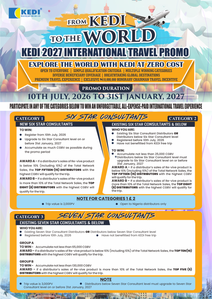 KEDI Healthcare - 2027 International Travel Promo